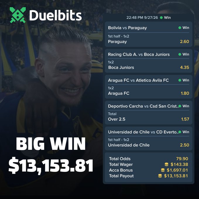 A Duelbits promotional screenshot showing a sports betting win of $13,153.81 on a 5-leg parlay with total odds of 79.90, including matches like Bolivia vs Paraguay and Racing Club vs Boca Juniors, all marked as wins.