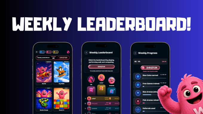 A promotional graphic titled 'WEEKLY LEADERBOARD!' displays three smartphone screens showing a gaming app's leaderboard and progress features, with a pink fluffy mascot character on the right.