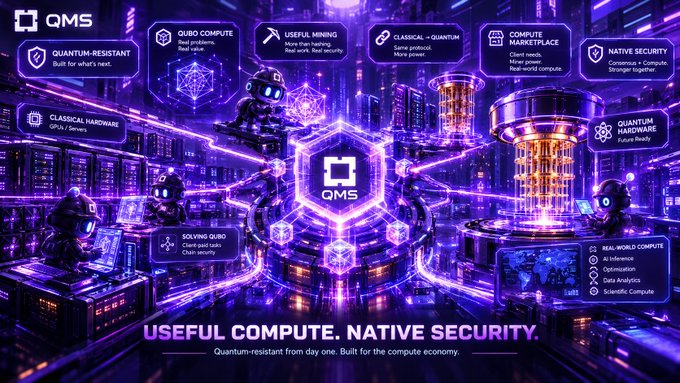 A promotional graphic for 'QMS' featuring a futuristic purple-toned quantum computing scene with features listed including Quantum-Resistant, Qubo Compute, Useful Mining, Classical + Quantum, Compute Marketplace, and Native Security, with the tagline 'USEFUL COMPUTE. NATIVE SECURITY.'