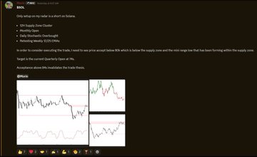 A trading analysis post outlines a short setup on Solana ($SOL), citing a high timeframe supply zone confluence with the monthly open and weekly 12/25 EMAs, targeting the low 70s contingent on BTC price action. The accompanying chart displays $SOL's price action with technical indicators, supporting the bearish mean reversion thesis mentioned in the caption.
