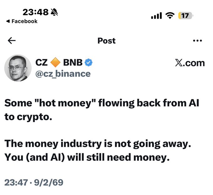 Screenshot of a Facebook post displaying an X.com tweet from CZ BNB (@cz_binance) stating "Some 'hot money' flowing back from AI to crypto. The money industry is not going away. You (and AI) will still need money." The post, timestamped 23:47 on 9/2/69 with a 17% battery indicator, reinforces the caption's narrative about capital rotation from AI back into the cryptocurrency sector, with CZ using "hot money" terminology to signal a bullish macro shift.