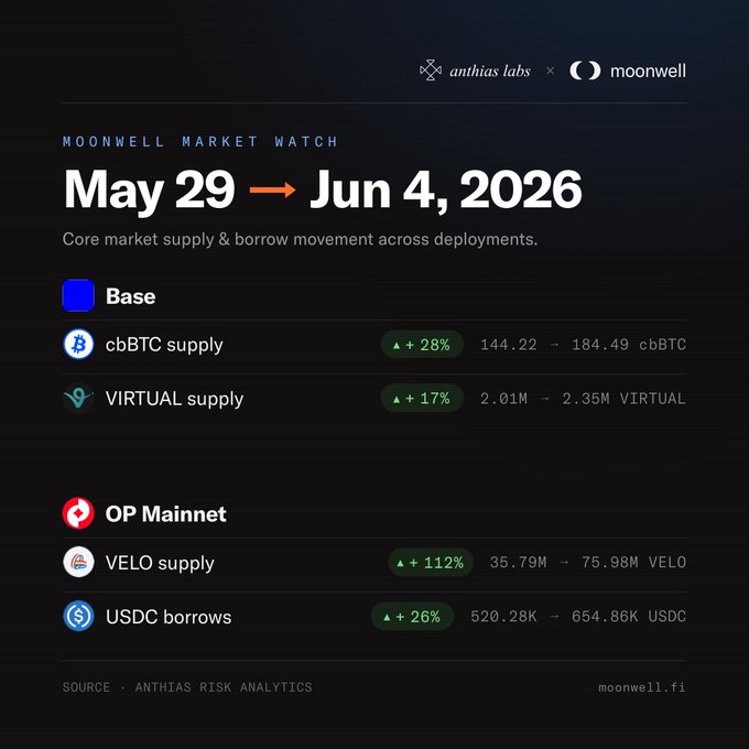 The image features a black background that prominently displays information about bitcoin trading, including dates, amounts, and market sentiment. The text at the top of the screen indicates that this data was gathered by Moonwell Market Watch. The bottom section of the image showcases some details from Bitcoin Trading Bot (BTC), an optimization service for the cryptocurrency market. This bot is responsible for tracking the cryptocurrency markets across different exchanges and analyzing the activity to identify opportunities and trends, ultimately helping investors maximize their gains.