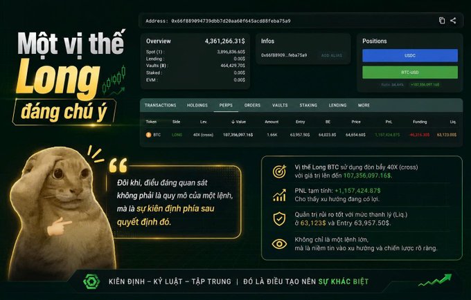 A Vietnamese-language cryptocurrency trading dashboard showing a Long position (Vị thế Long) with a 40X leveraged BTC-USD trade, PNL of +1,157,424.87$, and a humorous cat meme with motivational text.