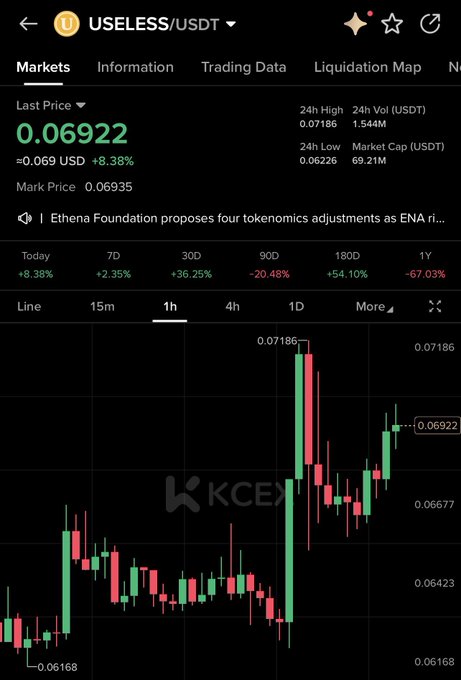 A mobile trading chart for USELESS/USDT shows the token at $0.06922, up 8.38% in the past 24 hours with a 1-hour candle chart highlighting a recent surge to 0.07186 before pulling back, reflecting the post's claim of "$USELESS up only."