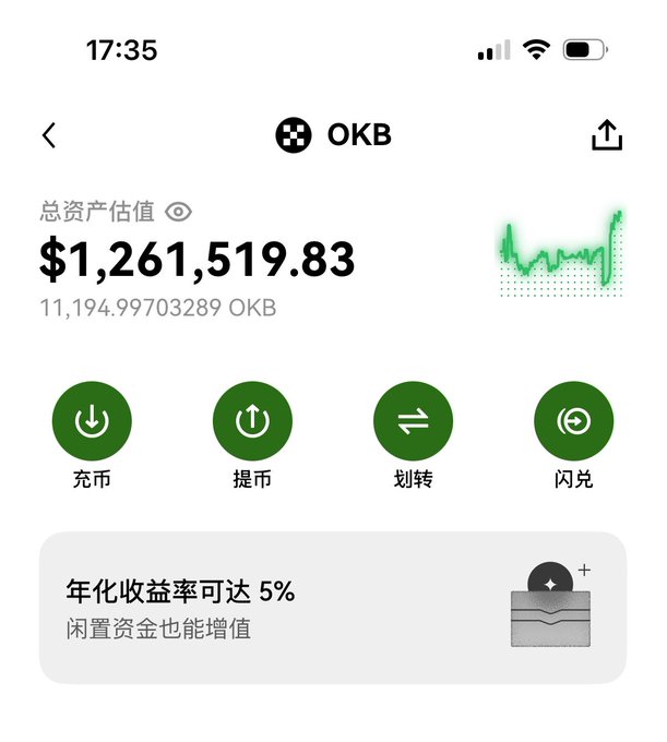 A screenshot of the OKB wallet app displays a total asset valuation of $1,261,519.83 (approximately 11,195 OKB), featuring a green upward trend chart and quick-action buttons for deposit, withdrawal, transfer, and exchange functions. This visually supports the post's mention of an OKX wallet holding significant assets, including OK coins in the exchange alongside an RWA meme reward fund.