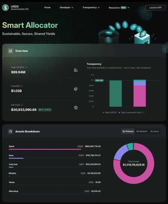A screenshot of a 'Smart Allocator' dashboard for USDD (Decentralized USD), displaying an overview with Debt (USDD) at 989.94M, Invested at $1.02B, and Earnings of $30,933,990.68 with a 3.70% APY, along with an assets breakdown chart totaling $1,019,116,829.18.