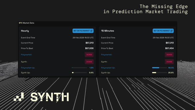 The image displays a financial analysis tool for predicting market trends, specifically focusing on two different cryptocurrency exchanges - @j Synth data co and Etherly. The user interface includes charts and tables with data on recent Bitcoin prices and forecasts. The main question in the image is "Where is price going?" and "What are the odds?" This suggests that the tool helps users analyze market trends, forecast prices, and make informed investment decisions based on their analysis of historical data and current conditions.
