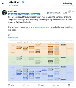 The image shows a screenshot of a tweet from Vitalik Buterin (@Vitalik.eth) announcing that Ethereum researchers met in Berlin to chart the protocol's long-term trajectory, accompanied by a detailed strawmap.png diagram illustrating Ethereum's development roadmap.