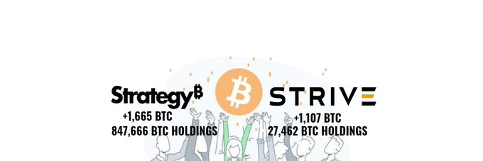 Promotional image showing Bitcoin logo with 'Strategy' and 'STRIVE' branding, displaying '+1,665 BTC, 847,666 BTC HOLDINGS' and '+1,107 BTC, 27,462 BTC HOLDINGS' with illustrated figures below.