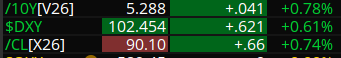 A close-up of a digital stock ticker display with green and white text showing prices for "MOVN25", "SOXY", and "CLN25" with their respective changes and percentage gains.