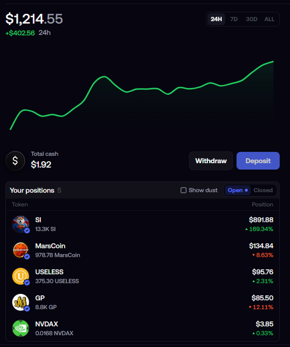 A trading portfolio dashboard showing a 24-hour total of $1,214.55 with a +$402.56 gain, listing open positions including 'SI' (+169.34%), 'MarsCoin' (-8.63%), and 'USELESS' (+2.31%).