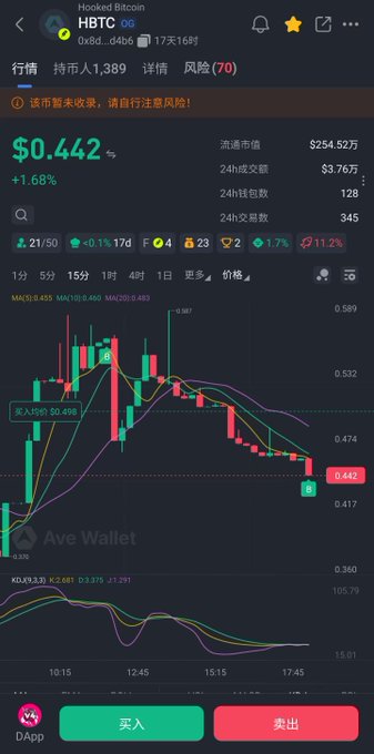 A cryptocurrency trading app screenshot showing HBTC (Hooked Bitcoin) at $0.442 with a candlestick chart and moving averages displayed.