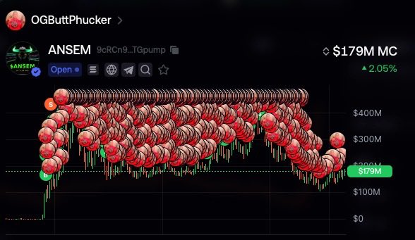 A Robinhood-style stock chart for ANSEM (BcRc9...Tg) showing a market cap of $179M MC, up 2.05%, with the candlesticks playfully replaced by Pepe the Frog images.