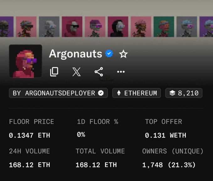 The image shows the "Argonauts" NFT collection's stats page, displaying a floor price of 0.1347 ETH, 24H/total volume of 168.12 ETH, 8,210 items, and 1,748 unique owners (21.3%), which provides context for the post's claim that the collection minted its 9,999 supply in roughly five minutes, generating approximately $3M in primary mint revenue.