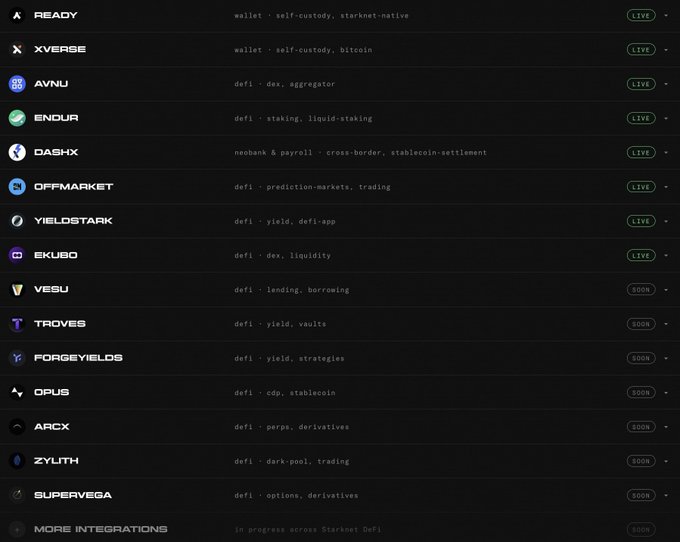 A screenshot of a website listing various cryptocurrency and DeFi integrations, including READY, XVERSE, AVNU, ENDUR, DASHX, OFFMARKET, YIELDSTARK, EKUBO, VESU, TROVES, FORGEYIELDS, OPUS, ARCX, ZYLITH, and SUPERVEGA, most marked as LIVE.