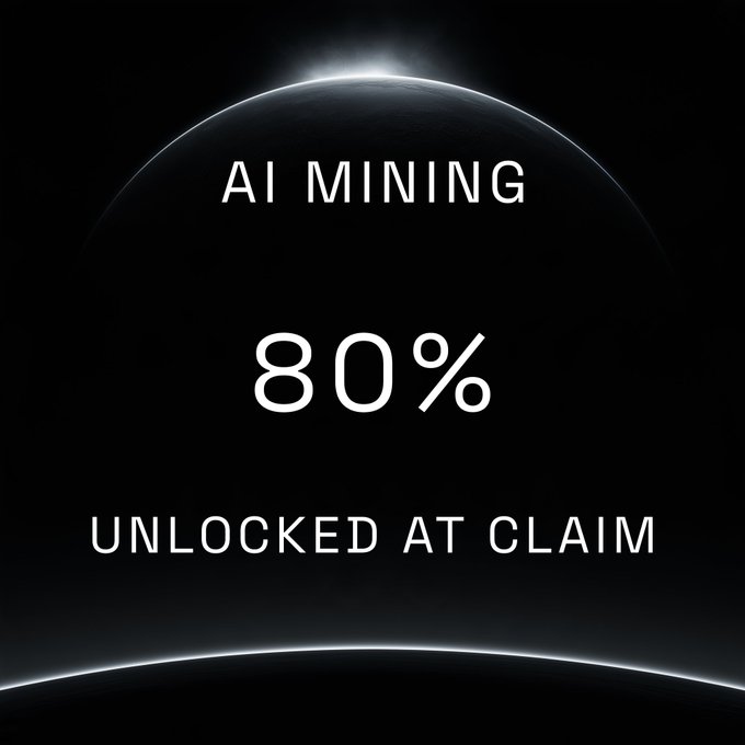 The image is a sleek black graphic featuring the text "AI MINING," "80%," and "UNLOCKED AT CLAIM," illustrating the post's announcement of an increased initial token unlock (from a prior lower amount up to 80%) for eligible AI Mining participants at TGE.