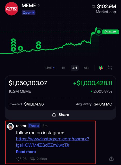 The image shows a trading screenshot of the MEME token, which surged to a $102.9M market cap and yielded a $1,000,428.11 gain (+2,005.87%) on a $49,874.96 investment, with a highlighted Instagram promotion from user "rasmr" at the bottom. The post mocks the trader for shamelessly plugging his Instagram for paid partnerships even after hitting a $1M gain.