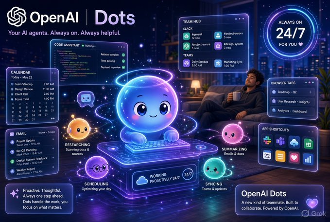 An 'OpenAI | Dots' promotional graphic showing an AI agent interface with sections for calendar, email, code assistant, researching, summarizing, syncing, and app shortcuts, featuring cartoon mascot characters and a person on a couch.