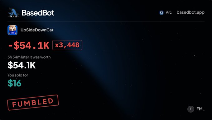 A screenshot from BasedBot showing a user 'FUMBLED' on the token 'UpSideDownCat' with a -$54.1K loss at x3,448 leverage, selling for just $16 when it was worth $54.1K three hours later.