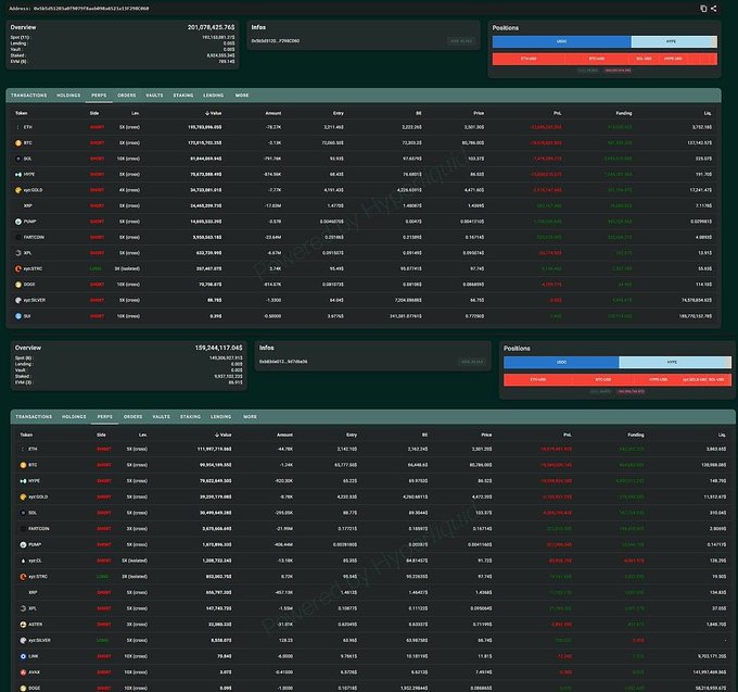 A cryptocurrency portfolio dashboard displayed in dark mode showing two overview panels totaling around $321 million and $139 million, with transaction tables listing tokens like ETH, BTC, SOL, PEPE, WIFGOLD, XRP, TRUMP, PENGUON, SPA, WIFSYNC, SOP, GRIFFAIN, AIXBT, WETH, LINK, AVAX, and DOGE.