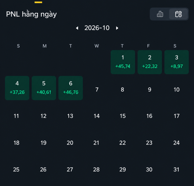 A dark-themed digital calendar displays 'PNL hằng ngày' for October 2026, showing positive daily profit values in green for the first six days of the month.