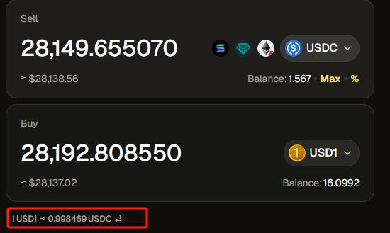 The image shows two different price lists for buying and selling Bitcoins. The Bitcoin prices listed on both pages are almost identical, with slight variations in the dollar amount, but they all share the same overall value of $28,098,586.90 USDC. This suggests that there might be some discrepancy or manipulation involved in the pricing. The post mentions a weird, @worldlibertyfi's USD1 has depreciated again and asks what is happening to its price. One possible reason for this sudden change could be market speculation or manipulation by a group of buyers and sellers who are artificially driving up the price of Bitcoin to make a substantial profit.