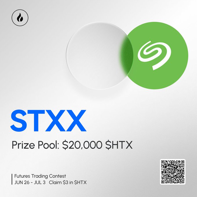 The image is a promotional graphic for a STXX Futures Trading Contest with a $20,000 $HTX prize pool, running from June 26 to July 3, where participants can claim $3 in $HTX. It features the green STXX logo alongside a QR code, aligning with the post's announcement of STXX futures going live for active traders amid growing demand for AI and cloud storage infrastructure.