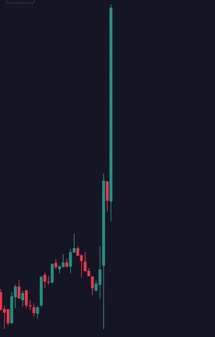 A long-tipped wick stretches above a small bearish candle (red) with a green body, set against a dark trading chart where green and red candles climb at the left before the dramatic vertical green spike — illustrating the post's question about which memecoin might produce such a bullish vertical price breakout.