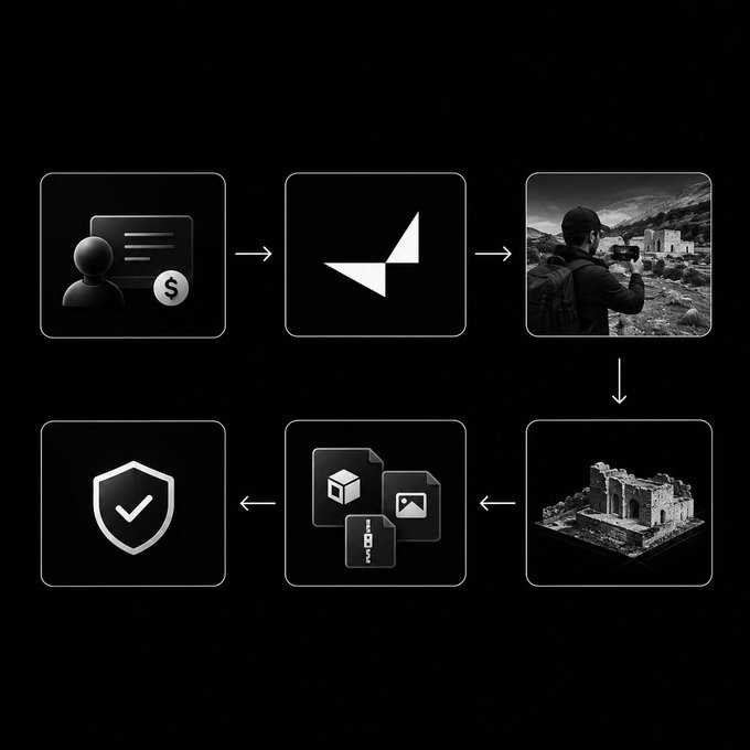 A flowchart-style infographic with icons showing a process flow: person with money, an arrow icon, a photographer, a 3D building model, file icons, and a security shield.