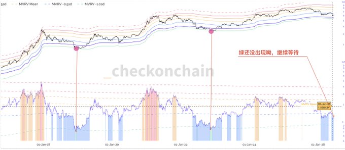 中国报告中文档线算法等级指标统计系统预测和横向指标统计系统预测结果".