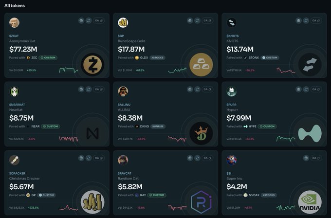 A cryptocurrency tracking dashboard displaying 9 memecoins on the Solana blockchain, including $ZCAT ($77.23M), $POP ($17.87M), $KNOTS ($13.74M), $NEARKAT ($8.75M), $ALLINU ($8.38M), $PURR ($7.99M), $CRACKER ($5.67M), $RAYCAT ($5.82M), and $SIII ($4.2M), each paired with tokens like ZEC, GLDX, STONE, NEAR, DNGC, HYPE, JTO, RAY, and NVDAX via GECKOTERMINAL. The image supports the post's claim by showcasing the impressive number of high-performing memecoin runners emerging from the $STONK ecosystem on the SF launchpad, with notable gains like +235.5% for $CRACKER and +61.8% for $POP.