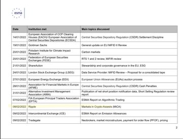 The image shows a timeline of key EU crypto regulations and industry milestones from 2020-2022, with "Ripple" highlighted on 06/02/2022 alongside the entry "Markets in Crypto-Assets (MiCA)."

This image supports the post's claim by providing visual evidence from what appears to be a regulatory forecast or industry calendar, showing Ripple listed alongside the MiCA (Markets in Crypto-Assets) framework date, suggesting the documentation had anticipated Ripple's path to MiCA-compliance in Europe.
