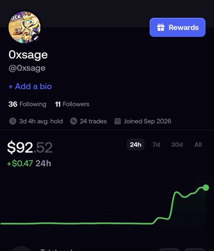 A mobile app screen showing a profile for 'Oxsage' (@0xsage) with 36 Following, 11 Followers, joined Sep 2026, and a balance of $92.52 with a +$0.47 24h increase.