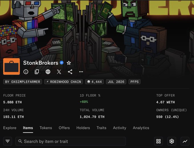 An NFT collection page for 'StonkBrokers' showing a floor price of 5.888 ETH, 24H volume of 193.11 ETH, and 550 unique owners, with pixel art characters trading stocks in the background.