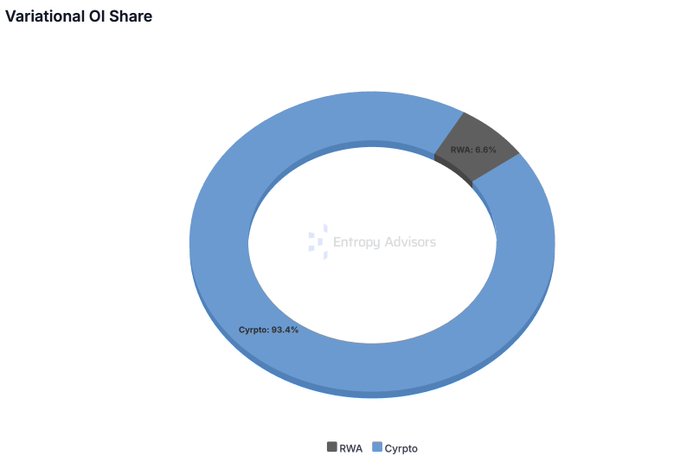 urnror chart for variation of share, RMA, and cypto/40%