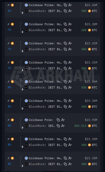 A screenshot of a cryptocurrency transaction feed from Arkham showing multiple Bitcoin transfers from Coinbase Prime to BlackRock's IBIT, ranging around 204-309 BTC.