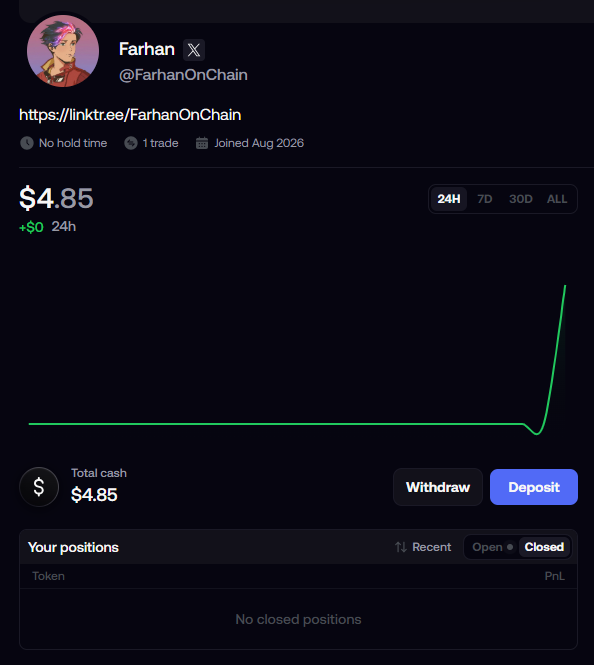 A trading profile page for 'Farhan (@FarhanOnChain)' with a linktr.ee URL, showing a portfolio balance of '$4.85' with a green line graph indicating a sudden upward spike, alongside 'Total cash $4.85' and empty 'Your positions' section.