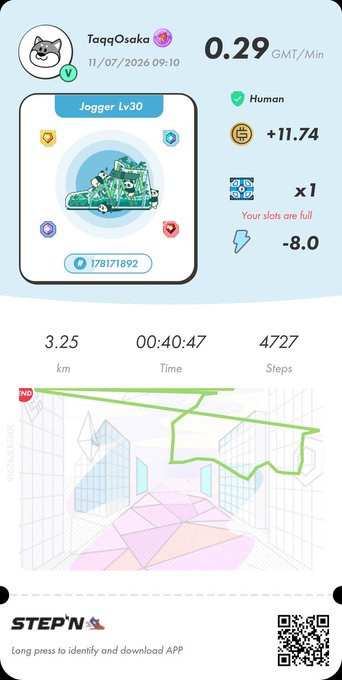 A STEP'N app fitness tracking screenshot showing a user named TaqqOsaka earning 0.29 GMT/Min with a Jogger Lv30 sneaker NFT, displaying 3.25 km, 00:40:47 time, and 4727 steps.