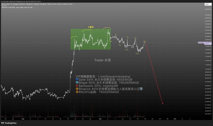 A TradingView cryptocurrency chart displays a downtrend with annotations and Chinese text highlighting a short position strategy.