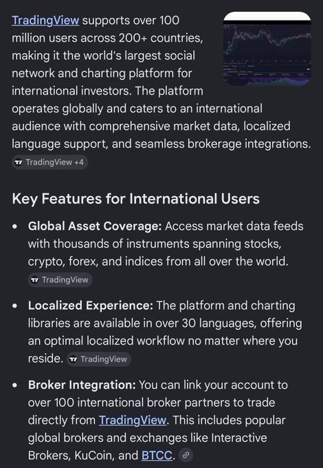 A webpage excerpt highlighting TradingView's global reach of 100 million users across 200+ countries, with key features including international asset coverage, localized experience in 30+ languages, and integration with 100+ international brokers like Interactive Brokers, KuCoin, and BTCC—illustrating why TradingView would be an ideal partner for expanding Hyperliquid's international user base.