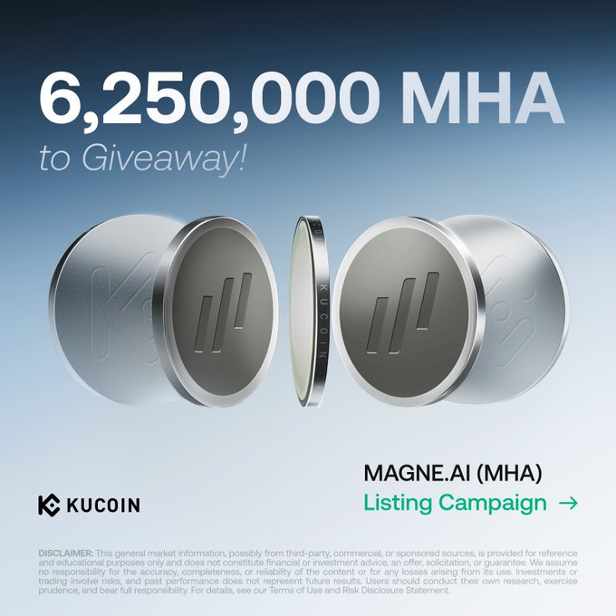 A promotional image for KuCoin's MAGNE.AI (MHA) listing campaign advertises a giveaway of 6,250,000 MHA tokens, featuring metallic coin renderings against a blue gradient background, with text breaking down the rewards into the GemSlot Carnival (4,250,000 MHA) and Learn & Earn (2,000,000 MHA) activities mentioned in the accompanying post.