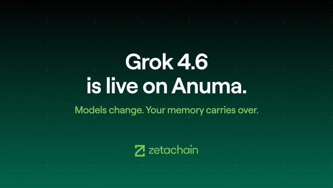 A dark green promotional graphic announces "Grok 4.6 is live on Anuma" with the tagline "Models change. Your memory carries over," branded with the ZetaChain logo below, supporting the post's announcement about Grok 4.6 replacing Grok 4.5 on AnumaAI and highlighting ZetaChain's role as the private memory layer for AI.