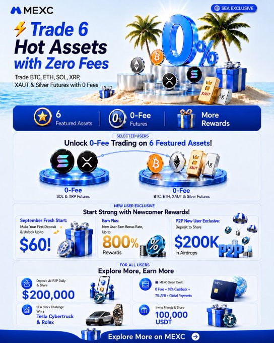 A promotional graphic for MEXC cryptocurrency exchange advertises 'Trade 6 Hot Assets with Zero Fees,' highlighting 0% fees on BTC, ETH, SOL, XRP, XAUT and Silver futures, along with newcomer rewards up to $200K in airdrops.