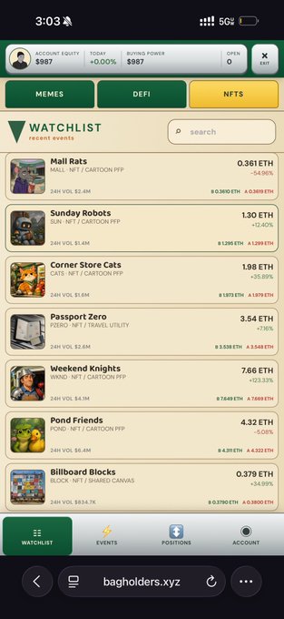 A mobile screenshot of the bagholders.xyz NFT watchlist app showing account equity of $987, buying power of $987, and recent NFT events including 'Mall Rats' at 0.361 ETH, 'Sunday Robots' at 1.30 ETH, 'Corner Store Cats' at 1.98 ETH, 'Passport Zero' at 3.54 ETH, 'Weekend Knights' at 7.66 ETH, 'Pond Friends' at 4.32 ETH, and 'Billboard Blocks' at 0.379 ETH.