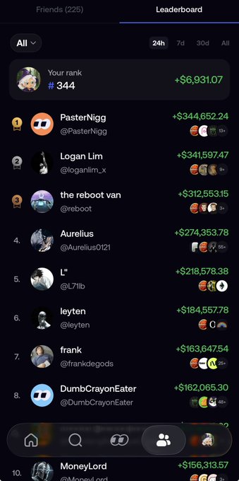 A screenshot of a leaderboard showing user rankings with monetary values, including top users like PasterNigg (#1, +$344,652.24), Logan Lim (#2, +$341,597.47), and others such as "the reboot van" and "Aurelius" below them.