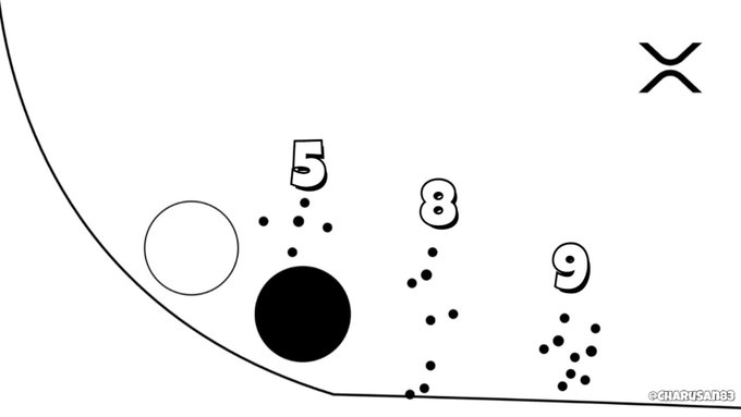The image features a white background with black numbers and dots scattered throughout. There are three circles of varying sizes placed at different positions within the frame. The largest circle is located towards the bottom right corner, while the smallest one is situated on the left side. The middle circle is positioned in the center of the image. The dots surrounding these circles vary in size and position, creating a sense of randomness throughout the scene.