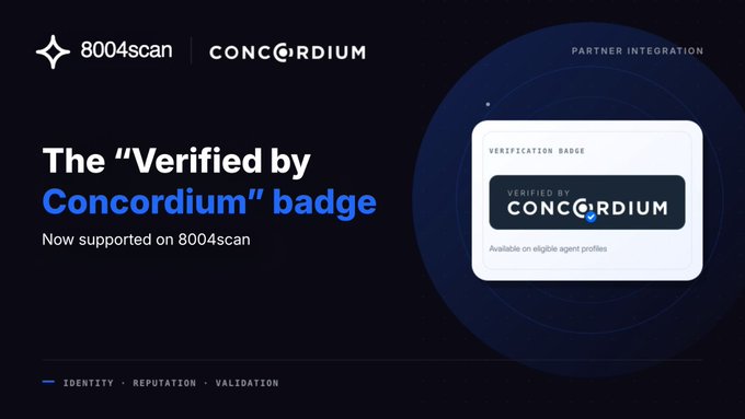 A promotional graphic for 8004scan and Concordium reads “The ‘Verified by Concordium’ badge,” “Now supported on 8004scan,” and “PARTNER INTEGRATION,” with “IDENTITY · REPUTATION · VALIDATION” along the bottom.