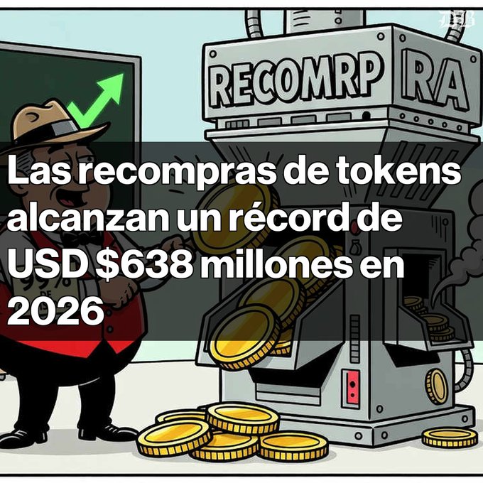 A cartoon illustration features a wealthy man next to a machine marked 'RECOMPRA' producing gold coins, with Spanish text reading 'Las recompras de tokens alcanzan un récord de USD $638 millones en 2026.'