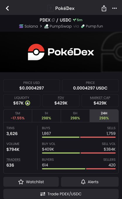 "The text above a picture of a Pokemon character's inventory includes the following items and their quantities: 2 Pokémon cards; 1 health bar; 4 powers."