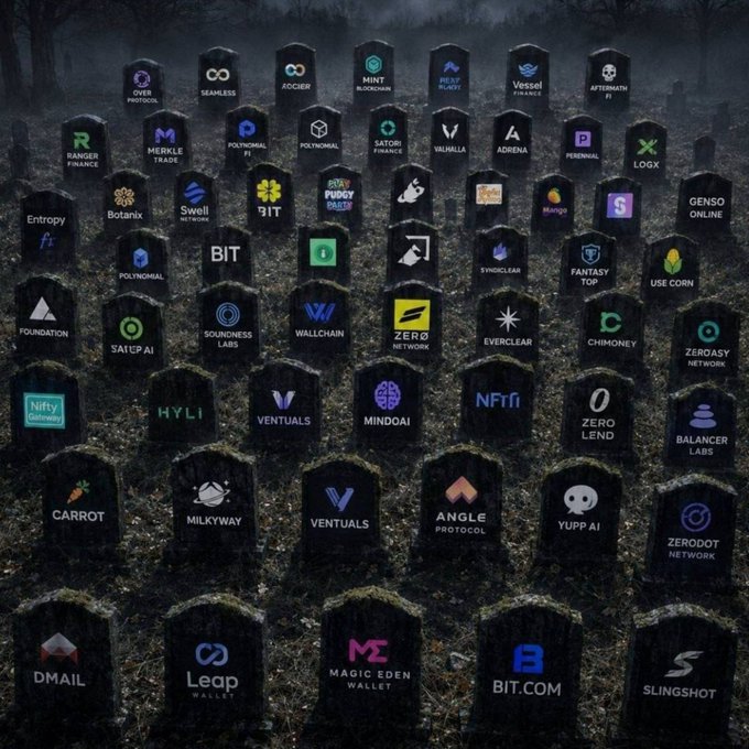 The image features a large number of headstones, each with different logos or names written on them. These headstones are arranged in rows, creating an interesting pattern that draws attention to their unique designs. The text " Shutting down arc" is present in the image, which could be related to the post about shutting down Bitcoin wallets. This connection might suggest a discussion about the closure of Bitcoin wallets or the end of a particular era in cryptocurrency history.